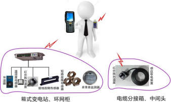 手持智能巡检仪巡检步骤图