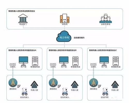 智能巡检运行图