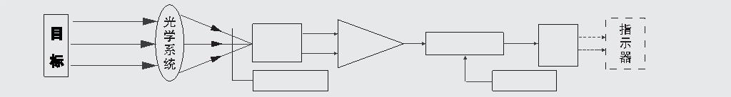 DS/IT系列红外热像模组技术原理图